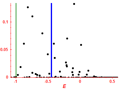 Strength function
